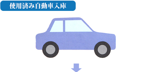 使用済み自動車入庫